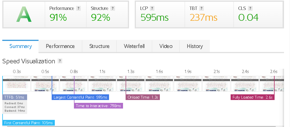 Page Speed of website